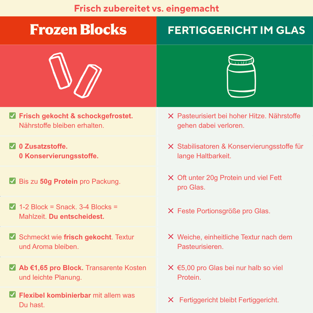 Frozen Blocks Bundle Builder