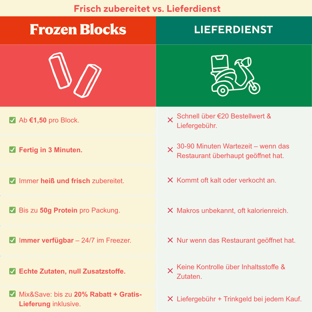 Frozen Blocks Probierpaket