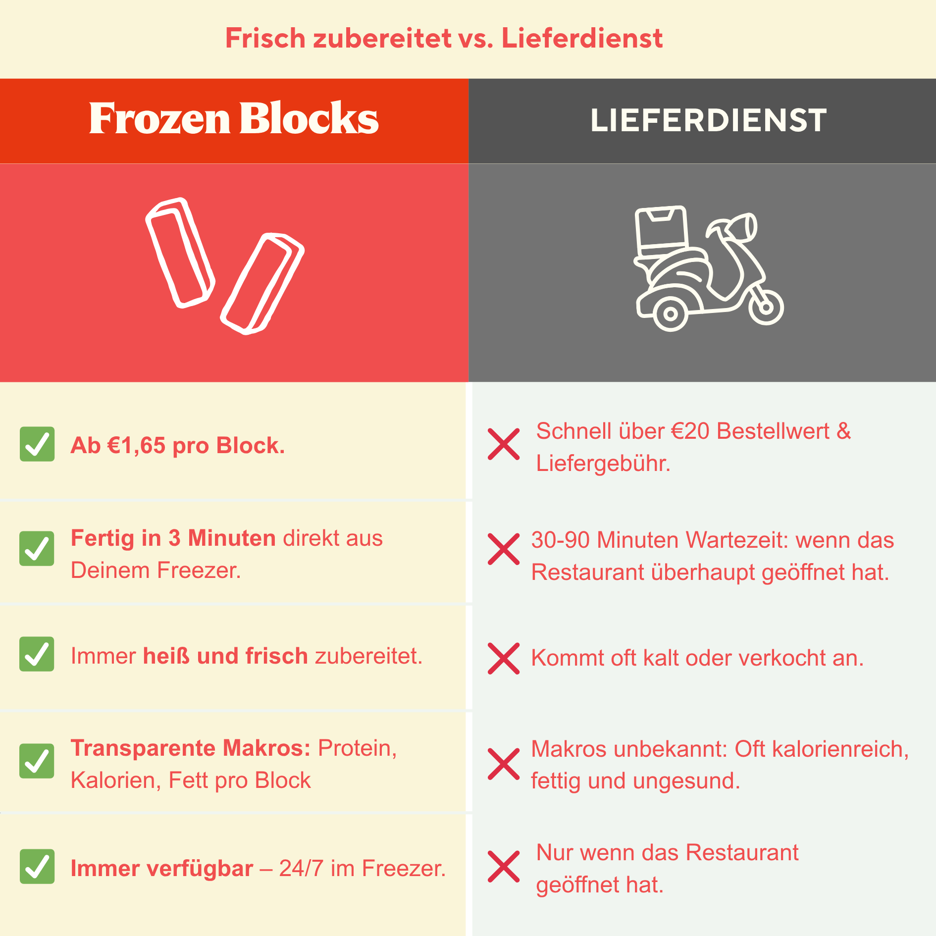 Frozen Blocks Bundle Builder