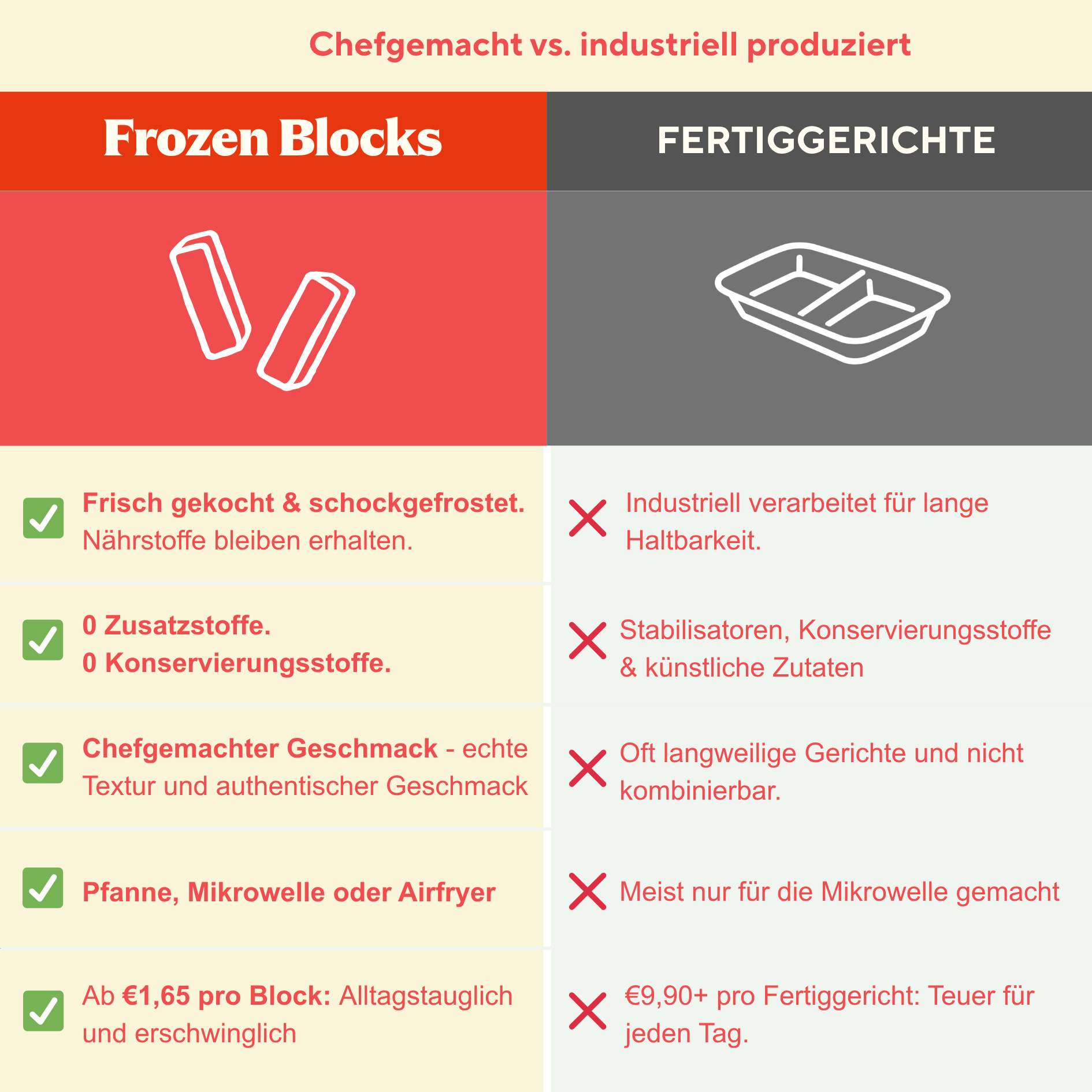 Frozen Blocks Bundle Builder