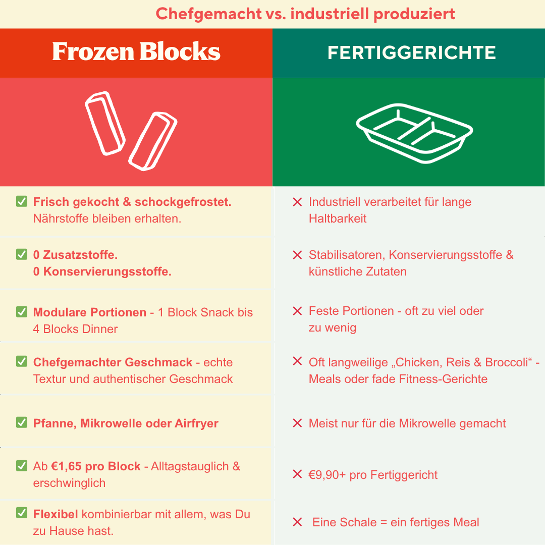 Frozen Blocks Bundle Builder